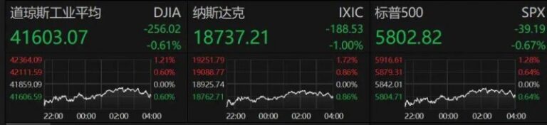ava爱华外汇平台轻松搞定！MT4单击交易配置，你准备好了吗？